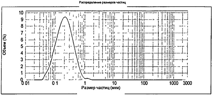 Обработанный нагреванием бактерин (варианты), способ получения такого бактерина (варианты) и вакцина, содержащая такой бактерин (патент 2425692)