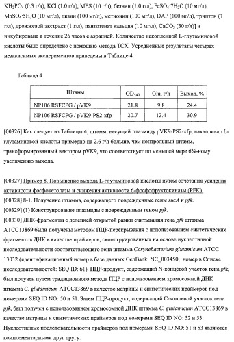 Использование фосфокетолазы для продукции полезных метаболитов (патент 2322496)