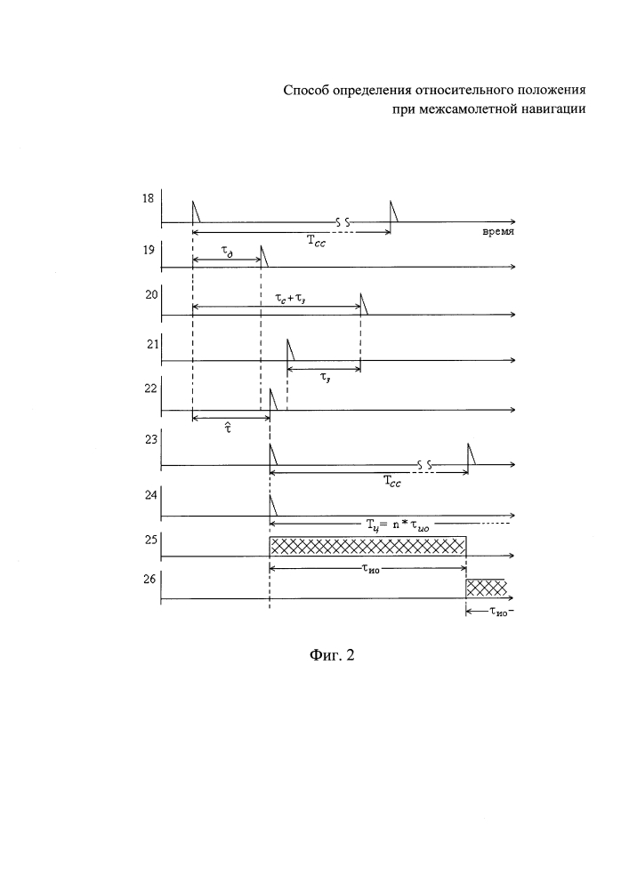 Способ определения относительного положения при межсамолетной навигации (патент 2624994)