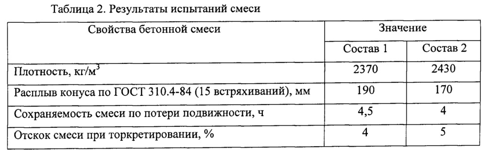 Состав бетонной смеси для получения высокопрочного торкрет-бетона мокрым способом (патент 2658076)