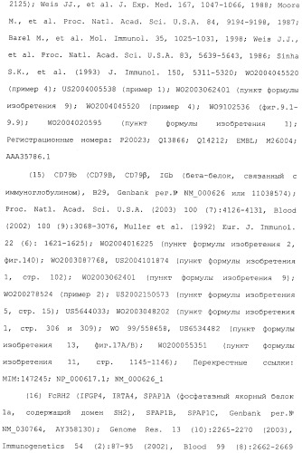 Антитела, сконструированные на основе цистеинов, и их конъюгаты (патент 2412947)