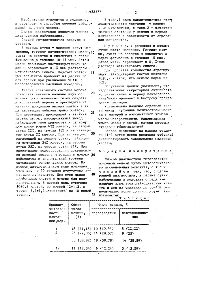 Способ диагностики гипогалактии молочной железы (патент 1432377)