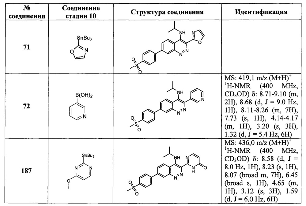 Ингибиторы активности киназы lrrk2 (патент 2637936)