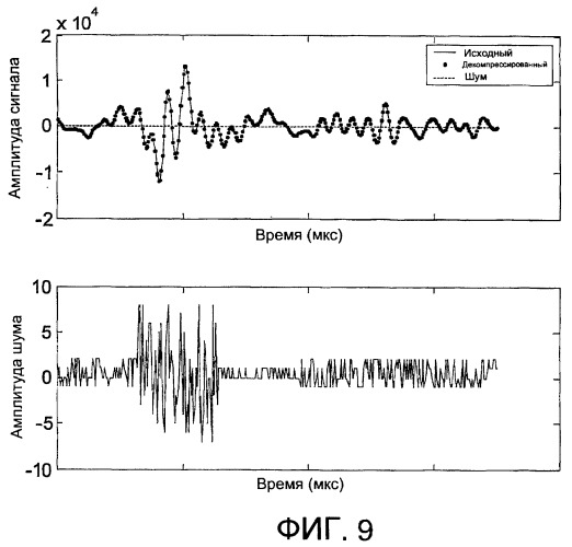 Способы и системы сжатия данных (патент 2371741)