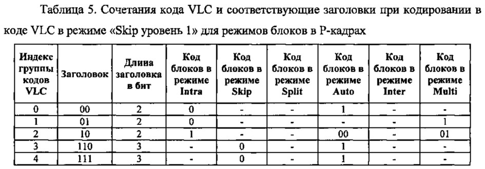 Способ контентно-адаптивного энтропийного кодирования данных о режимах и опорных типах для видео следующего поколения (патент 2612600)