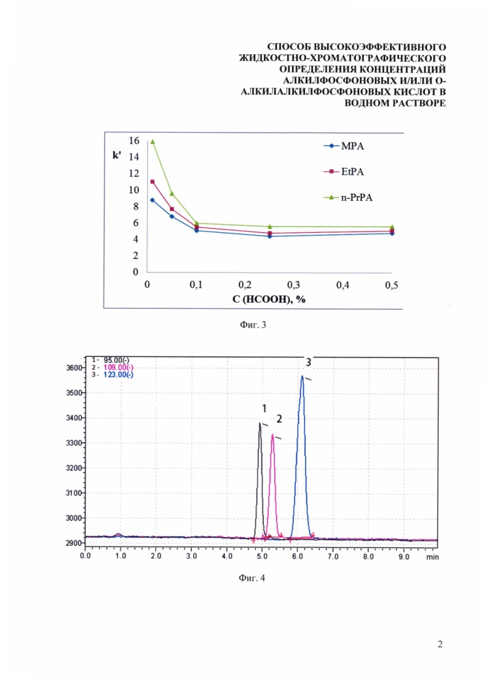 Способ высокоэффективного жидкостно-хроматографического определения концентраций алкилфосфоновых и/или о-алкилалкилфосфоновых кислот в водном растворе (патент 2653582)