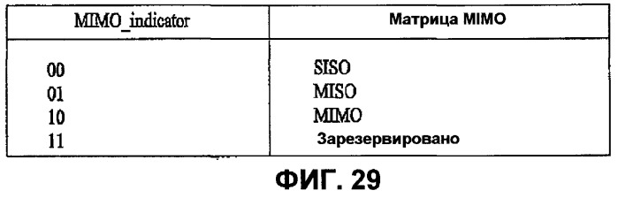 Устройство для передачи и приема и способ передачи и приема сигнала (патент 2431237)