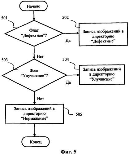 Способ сортировки цифровых изображений для качественной печати (патент 2312395)