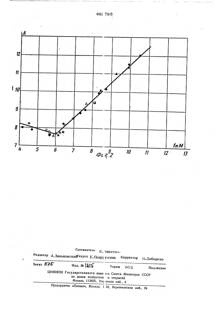 Способ определения молекулярного веса линейных полимеров (патент 492795)