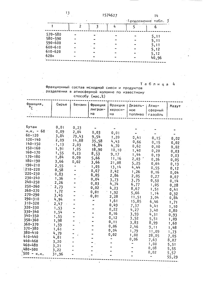Способ переработки нефти (патент 1574627)