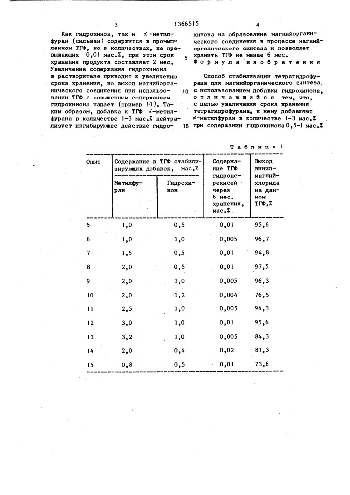 Способ стабилизации тетрагидрофурана для магнийорганического синтеза (патент 1366515)