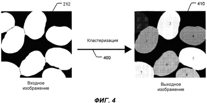 Анализ петрографических изображений для определения капиллярного давления в пористых средах (патент 2543698)