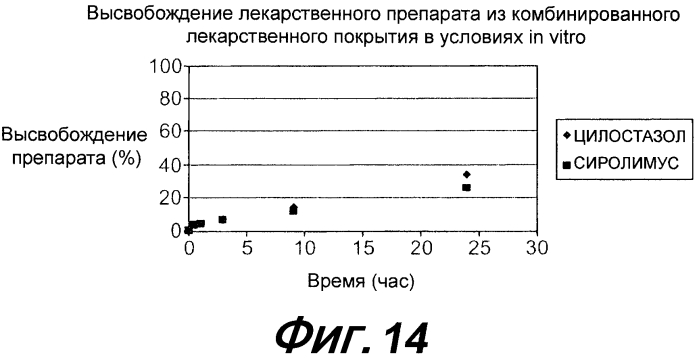 Местная доставка комбинации агонистов аденозиновых рецепторов подтипа а2а/ингибитора фосфодиэстеразы в сосудах для уменьшения тяжести поражения миокарда (патент 2565403)