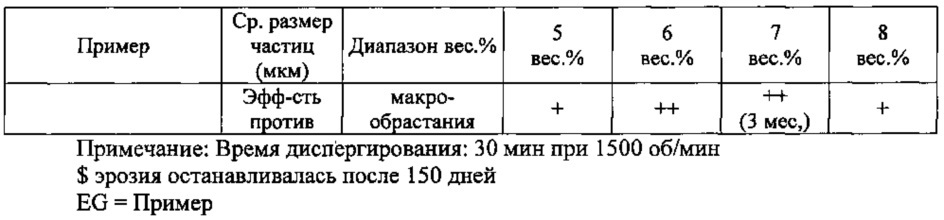 Композиция покрытия (патент 2647590)