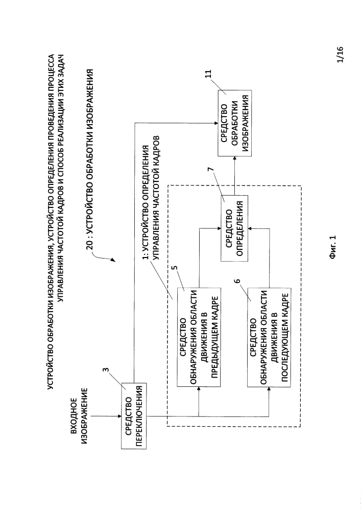 Устройство обработки изображения, устройство определения проведения процесса управления частотой кадров и способ реализации этих задач (патент 2603547)