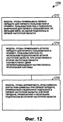 Частотно-избирательная и частотно-разнесенная передача в системе беспроводной связи (патент 2407230)