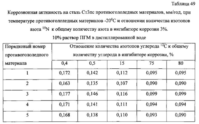 Способ получения твердого противогололедного материала на основе пищевой поваренной соли и кальцинированного хлорида кальция (варианты) (патент 2583816)