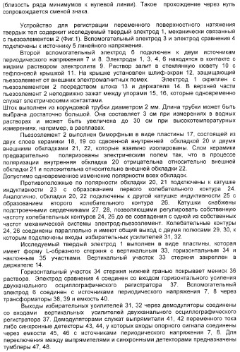 Устройство для регистрации переменного поверхностного натяжения твердых тел (варианты) (патент 2369861)