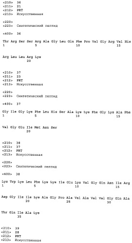 Пептиды цитоплазматического домена белка muc-1 в качестве ингибиторов раковых заболеваний (патент 2539832)