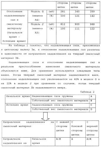 Устройство формирования изображения, приспособление нанесения смазочного материала, приспособление переноса, обрабатывающий картридж и тонер (патент 2346317)