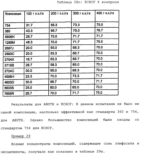 Композиция глифосата калия (патент 2335899)