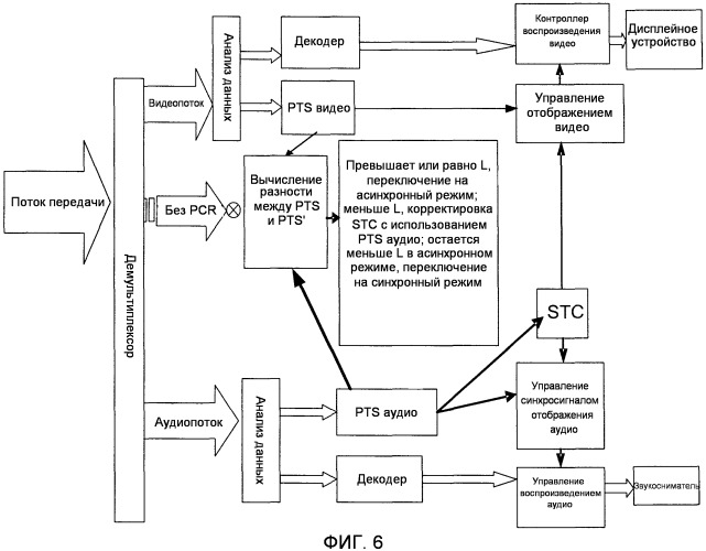 Способ и устройство для обработки видео- и аудиоданных, принимаемых в системе декодирования (патент 2483470)