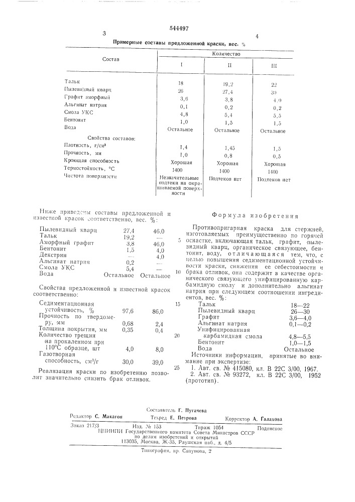Противопригарная краска для стержней (патент 544497)