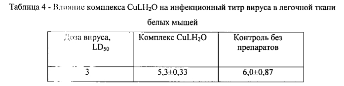 Средства на основе медь (ii) содержащего комплексного соединения дигидрокверцетина, обладающее противовирусной активностью (патент 2553627)