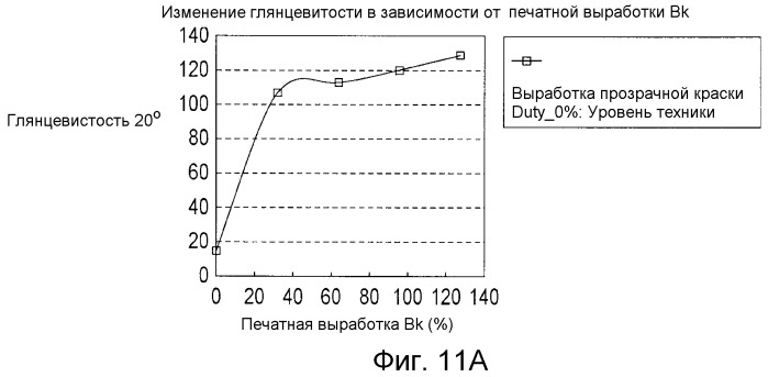 Способ обработки изображений и устройство обработки изображений (патент 2501659)