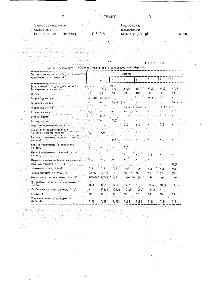 Электролит для нанесения золотых покрытий (патент 1781328)