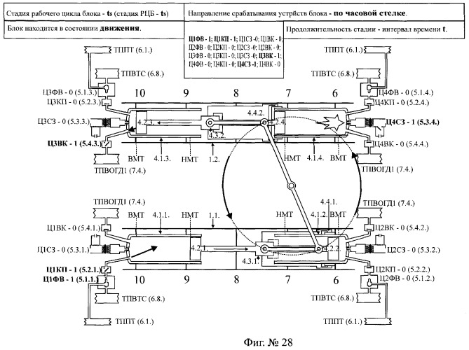 Поршневой двигатель внутреннего сгорания с двойным храповым валом и челночно-рычажным механизмом возврата поршней в исходное положение (пдвсдхвчрм) (патент 2372502)