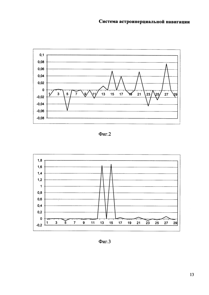 Система астроинерциальной навигации (патент 2639583)