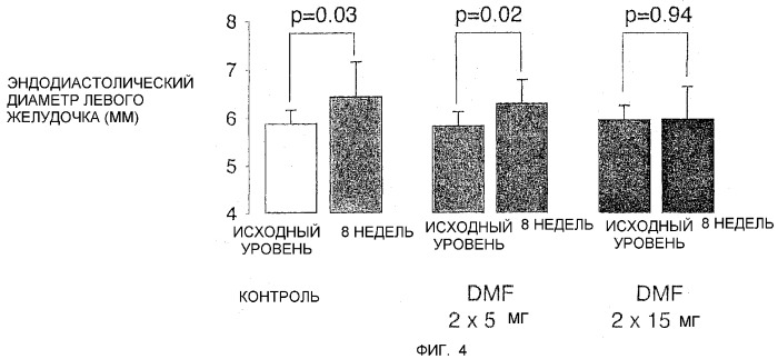 Применение производных фумаровой кислоты для лечения сердечной недостаточности и астмы (патент 2313339)