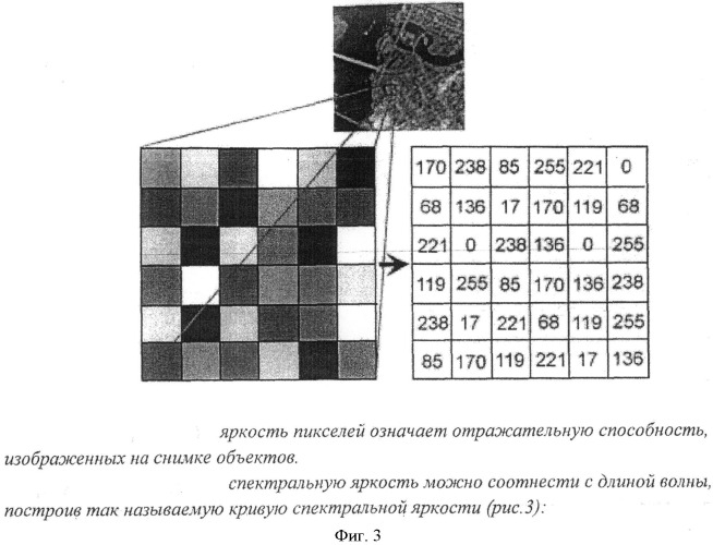 Способ исследования и идентификации живописных произведений культуры (патент 2533319)