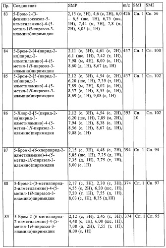 Производные пиримидина в качестве модуляторов рецептора инсулинподобного фактора роста 1 (igf-1), фармацевтическая композиция, способы получения (варианты) и применение (патент 2317291)