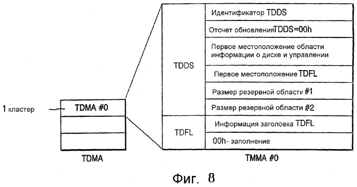 Однократно записываемый диск, способ распределения области данных однократно записываемого диска и способ воспроизведения данных с такого диска (патент 2321080)