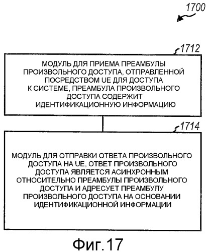 Способ и устройство для произвольного доступа в системе связи множественного доступа с ортогональным разделением каналов (патент 2452139)