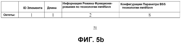 Способ и система для времени объявления из времени ожидания в режиме простоя применительно к энергосберегающим операциям в беспроводных сетях (патент 2499368)