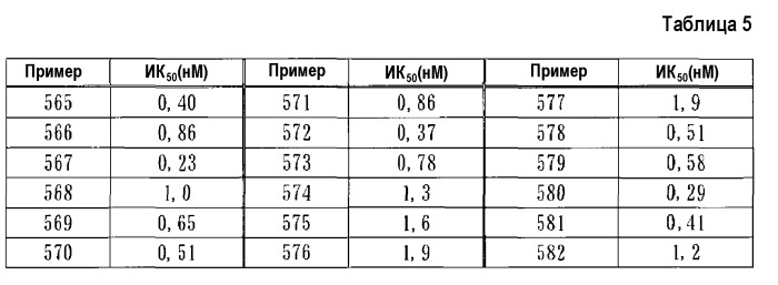 Диаминогетероциклическое карбоксамидное соединение (патент 2526253)