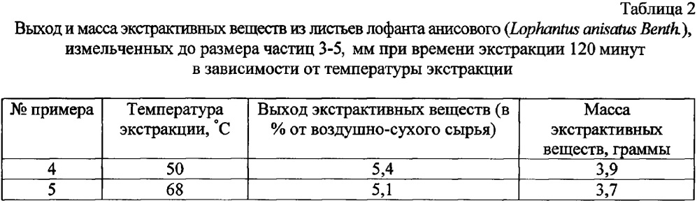 Способ получения экстрактивных веществ из лофанта анисового (патент 2650399)