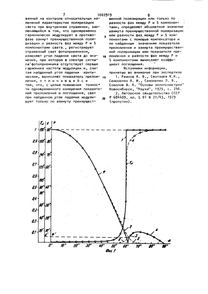 Способ измерения показателей преломления и поглощения сред (патент 1002919)