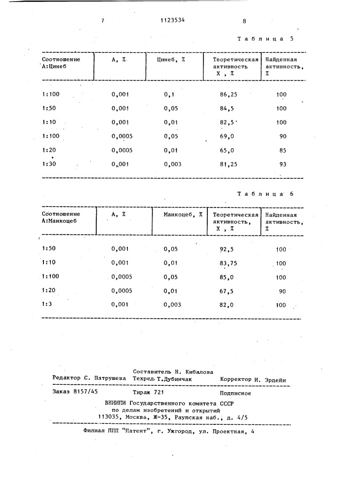 Фунгицидная композиция (патент 1123534)