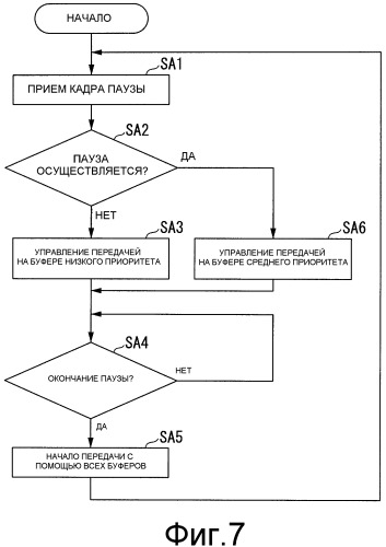 Устройство радиопередачи и способ передачи кадров мас (патент 2489808)
