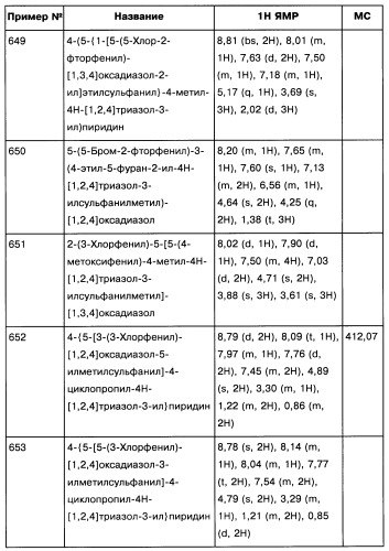 [1,2,4]оксадиазолы (варианты), способ их получения, фармацевтическая композиция и способ ингибирования активации метаботропных глютаматных рецепторов-5 (патент 2352568)