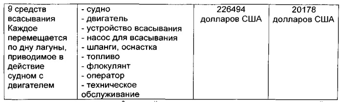Способ обеспечения промышленного процесса охлаждающей водой (патент 2534788)
