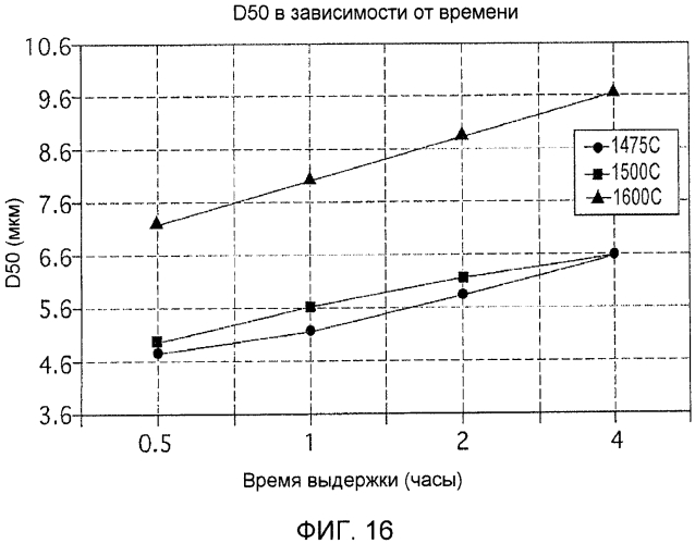 Реактор для карботермического получения диборида титана (патент 2572425)