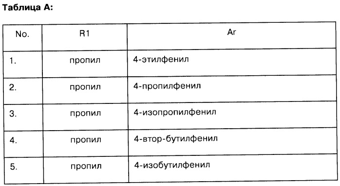 Арилсульфонилметильные или арилсульфонамидные производные ароматических соединений, фармацевтическая композиция на их основе и способ лечения расстройств, восприимчивых к лечению лигандами дофаминовых d3 рецепторов, с их помощью (патент 2442781)