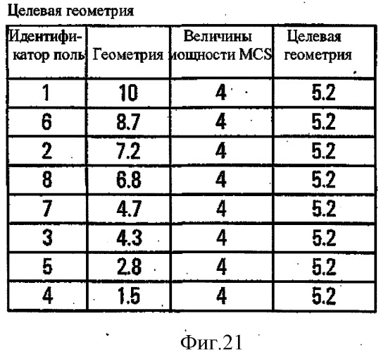 Способ и устройство оптимизации нисходящей связи между базовой и мобильной станциями (патент 2543489)