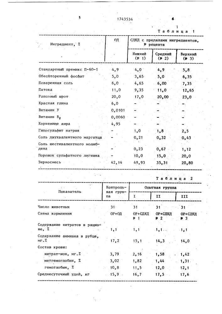 Кормовая добавка для крупного рогатого скота (патент 1743534)