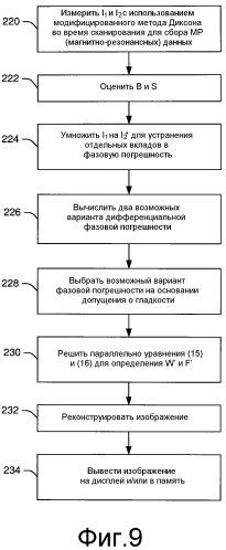 Двухточечный метод диксона с гибким выбором времени эха (патент 2521751)